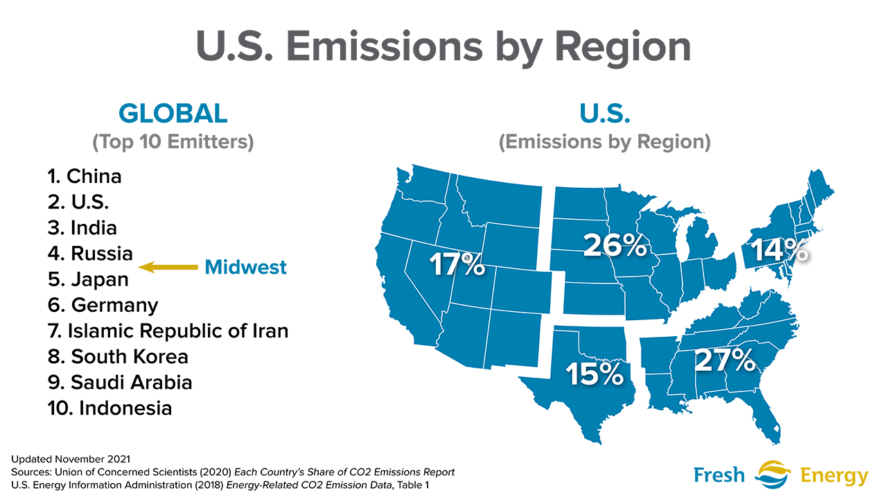 Map showing total emissions of the United States by region with the Midwest compared to global country admitters. 