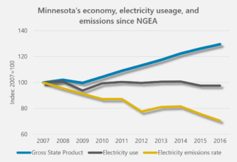 Five Ways Minnesota Is Better Because Of The Next Generation Energy Act ...