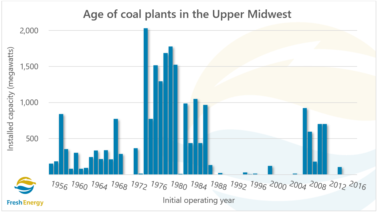 Data Dive The renewables revolution Fresh Energy