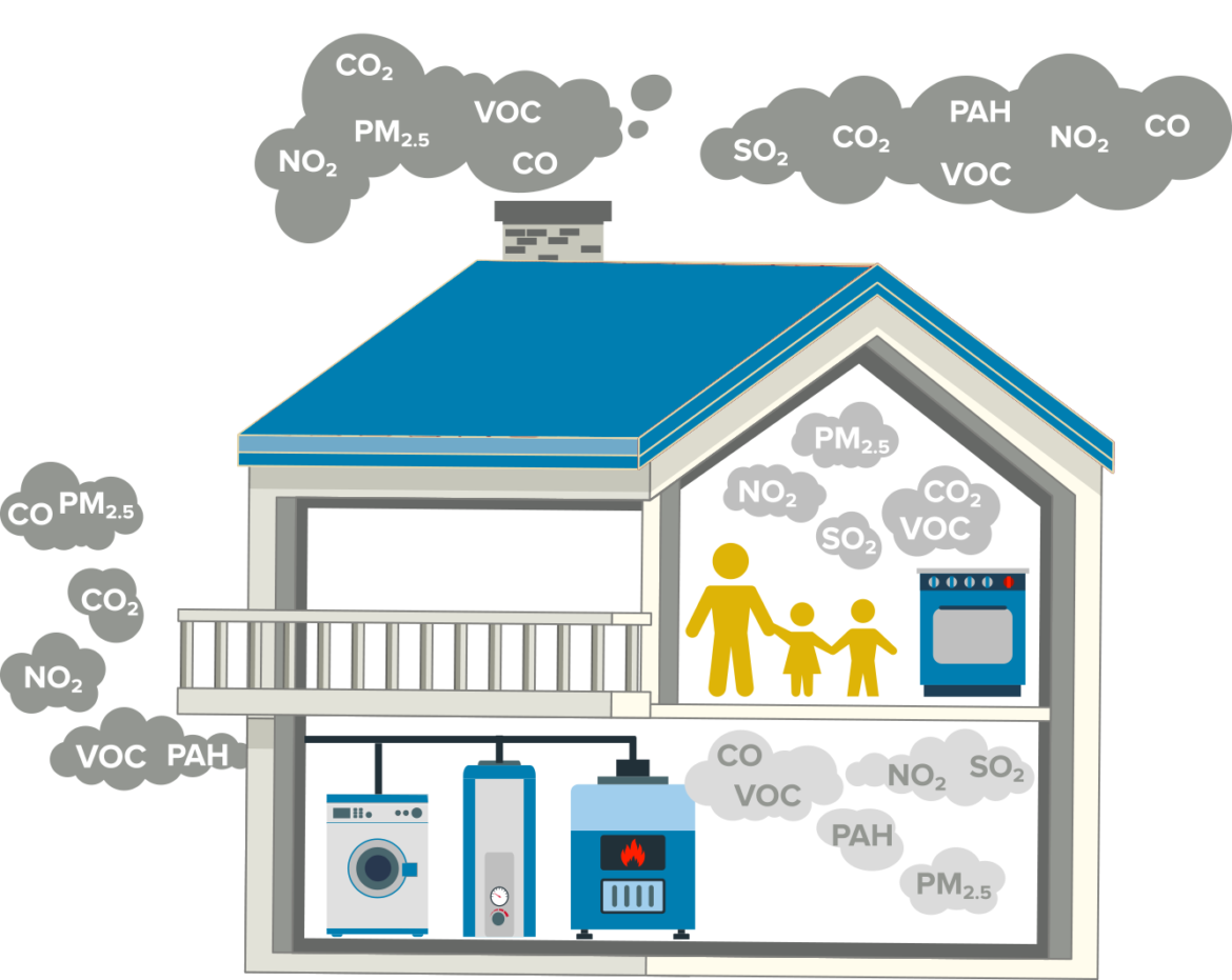 What's up with natural gas in my home? Fresh Energy