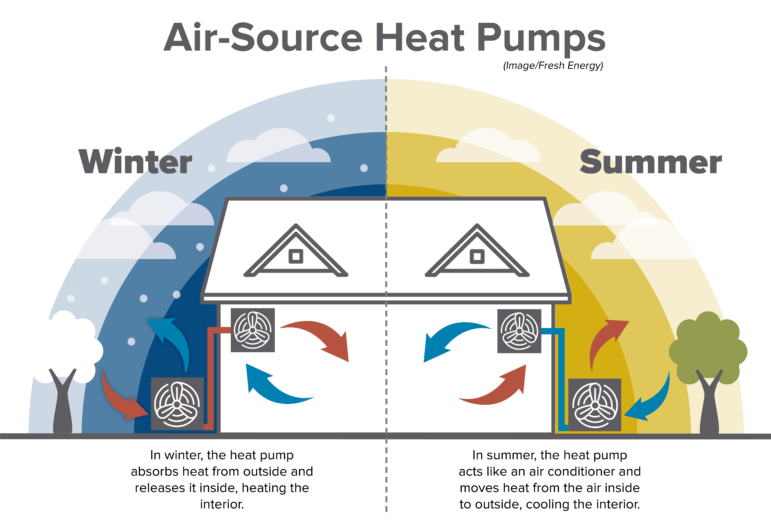 Air source heat pumps - AJ Energy