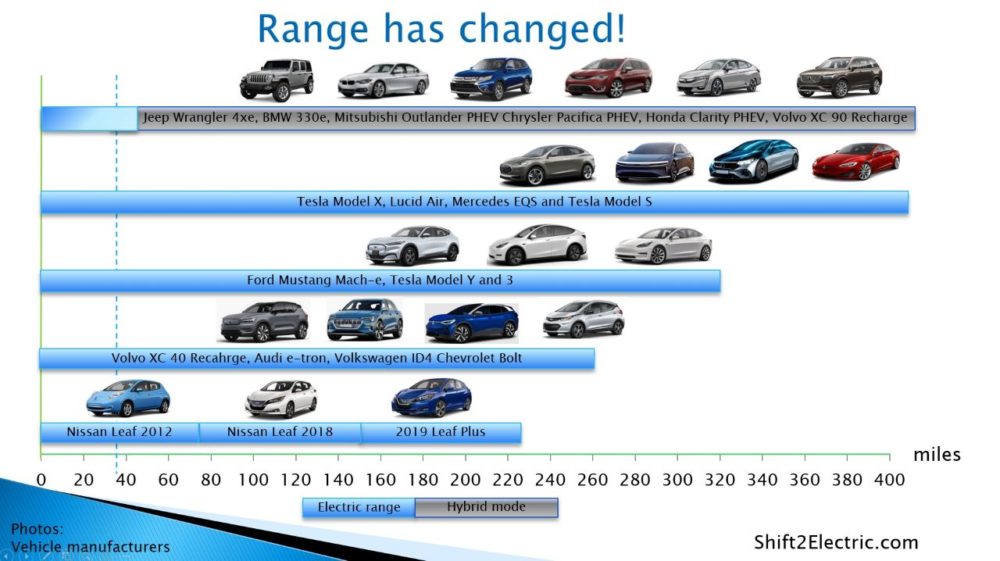 12 EV market trends to watch in 2022 Fresh Energy