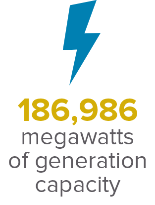 What's up with MISO, the Midcontinent Independent System Operator?