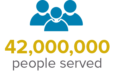 At the top of this graphic, there is a blue icon of three faceless "people," from shoulder to circular head. Below that, yellow letter shows the number 42,000,000. Underneath that, the text reads "people served," indicating the number of people served in MISO territory.